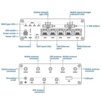 Teltonika RUTC50 5G Industrial Router - Image 3