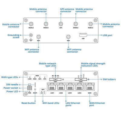 Teltonika RUTM54 5G eSIM Industrial Router with 5 GbE Ports with Telit Modem - Image 4