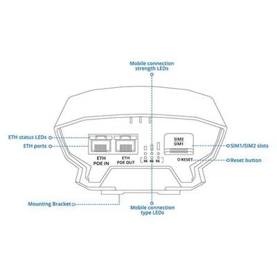 Teltonika OTD500 Outdoor 5G Router IP55 Rated - Image 3