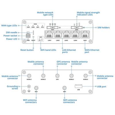 Teltonika RUTX50 Industrial 5G Router - Image 2