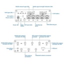 Teltonika RUTX12 Dual LTE 4G CAT6 dual-band Industrial Router with GPS and Bluetooth - Image 5