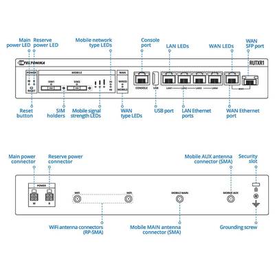 Teltonika RUTXR1 Enterprice Rack-mountable SFP/LTE Router with Dual SIM - Image 4