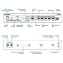 Teltonika RUTXR1 Enterprice Rack-mountable SFP/LTE Router with Dual SIM - Image 4