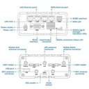 Teltonika RUT976 RedCap 5G Industrial Router with GPS - Image 4
