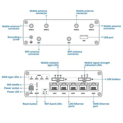 Teltonika RUTM51 Industrial 5G router - Image 4