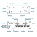 Teltonika RUTM51 Industrial 5G router - Image 4