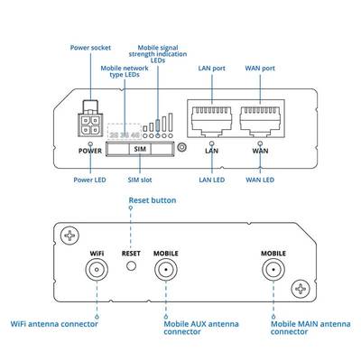 Teltonika RUT271 Redcap 5G Router - Image 3