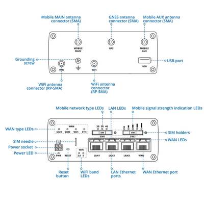 Teltonika RUTM11 CAT6 LTE 4G Industrial Router with GPS - Image 2