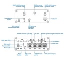 Teltonika RUTM11 CAT6 LTE 4G Industrial Router with GPS - Image 2
