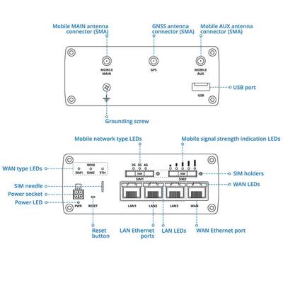 Teltonika RUTM09 4G LTE Industrial Router - Image 3