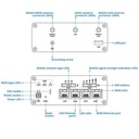 Teltonika RUTM09 4G LTE Industrial Router - Image 3