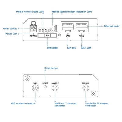 Teltonika RUT241 4G Industrial Wifi Router - Image 2