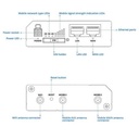 Teltonika RUT241 4G Industrial Wifi Router - Image 2