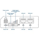 Teltonika RUT260 Router – 4G/LTE Cat 6 Industrial Router - Image 4