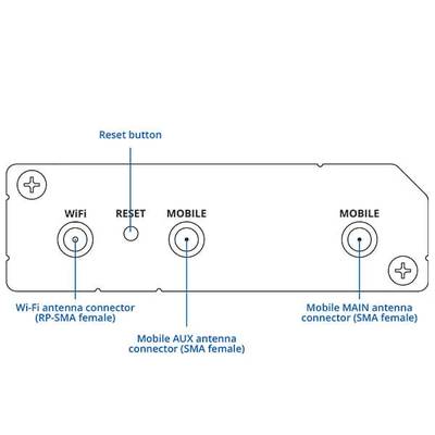 Teltonika RUT260 Router – 4G/LTE Cat 6 Industrial Router - Image 5