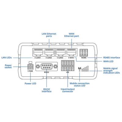 Teltonika RUT906 4G LTE Industrial Router with RS232/RS485 connection and GPS Tracking - Image 4