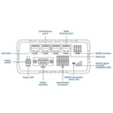 Teltonika RUT906 4G LTE Industrial Router with RS232/RS485 connection and GPS Tracking - Image 4