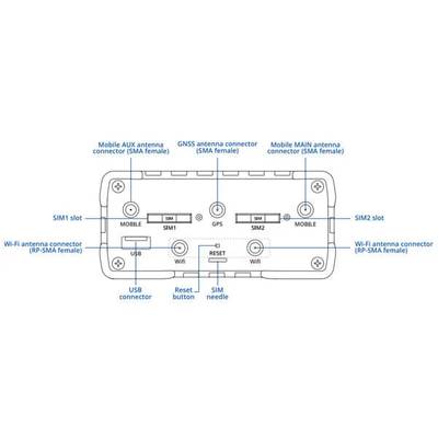 Teltonika RUT906 4G LTE Industrial Router with RS232/RS485 connection and GPS Tracking - Image 5