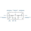 Teltonika RUT906 4G LTE Industrial Router with RS232/RS485 connection and GPS Tracking - Image 5