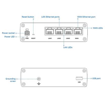 Teltonika RUTX08 Industrial Gigabit Ethernet Router - Image 3
