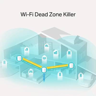 TP-Link Deco X20 AX1800 Whole Home Mesh WiFi 6 System (3 Pack) – TL-DECO X20-3 - Image 1