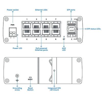 Teltonika TSW212 Industrial Managed Gigabit Switch - Image 4
