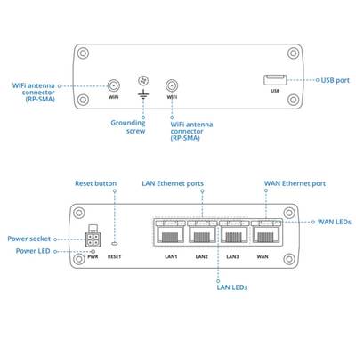 Teltonika RUTM10 Industrial Wifi Router - Image 3