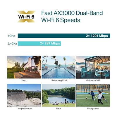 TP-Link EAP650 AX3000 Indoor/Outdoor WiFi 6 Access Point - Image 4