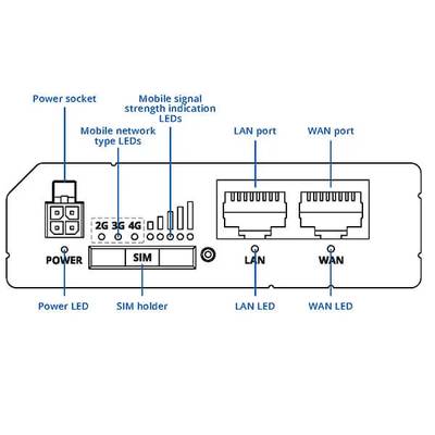 Teltonika RUT200 Router – Industrial Cellular LTE 4G Router - Image 2