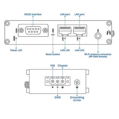 Teltonika DAP142 Industrial Wireless Access Point with RS232 Port - Image 3