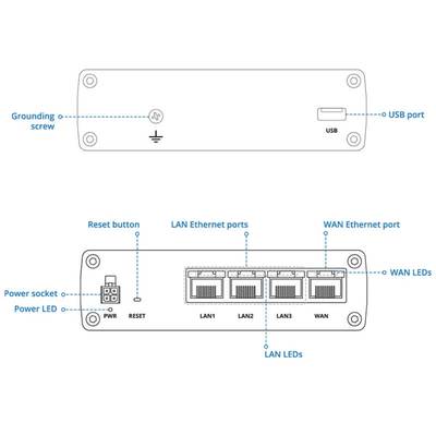 Teltonika RUTM08 – Industrial Wired Router - Image 3