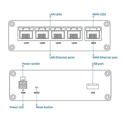 Teltonika RUT301 Industrial Ethernet Router - Image 3