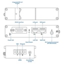 Teltonika RUT142 Industrial Ethernet Router with RS232 - Image 2