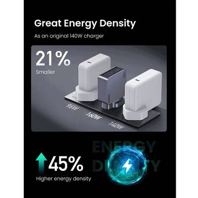 UGREEN Nexode Pro 160W 4-Port GaN Fast Charger UK Grey+1.5M 240W Cable – X763 - Image 2