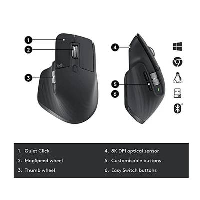 Logitech MX Keys S Wireless and Bluetooth Keyboard + Palmrest and Mouse Rechargeable Combo – - Image 3